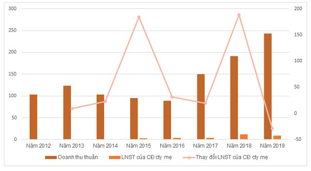 Cổ phiếu MVY tăng 425% thị giá sau 1 tháng co phieu mvy tang 425 thi gia sau 1 thang