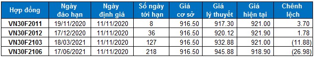 nhan dinh chung khoan ngay 11112020 xu huong thi truong phai sinh