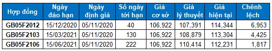 nhan dinh chung khoan ngay 5112020 xu huong thi truong phai sinh